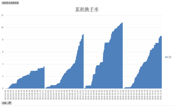 鹿晗以前的照片_以前年度多记收入