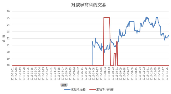 鹿晗以前的照片_以前年度少计收入(2)