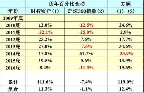 兴趣算人口特征吗_人口普查(3)