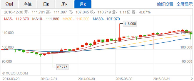 两个负数相乘是正数吗_收入可以是负数吗