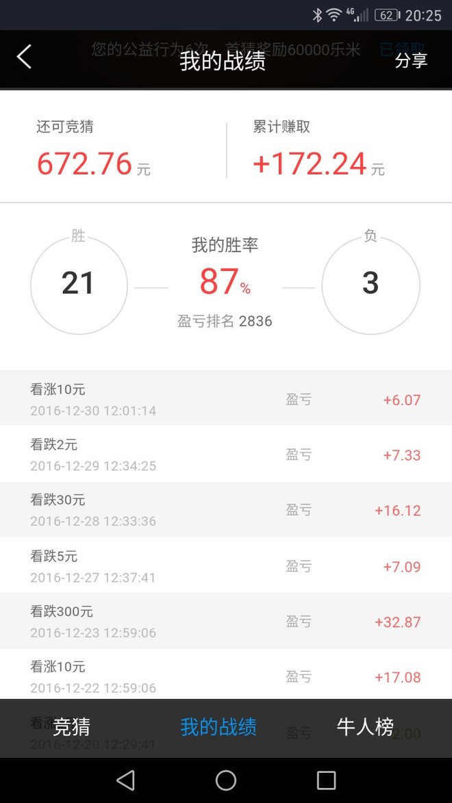 iaman: 科学的猜涨跌 2016年即将结束,这两天大