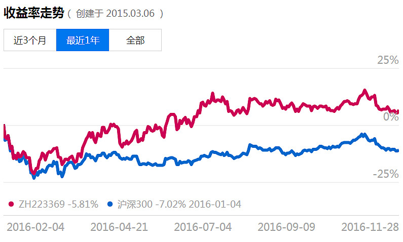 马拉松赛事盈利(马拉松成本收益表)