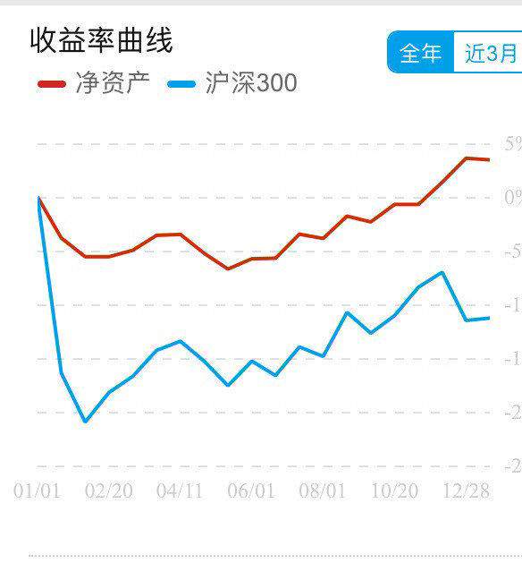 雪20150429: $苏宁云商(SZ002024)$ $华谊嘉