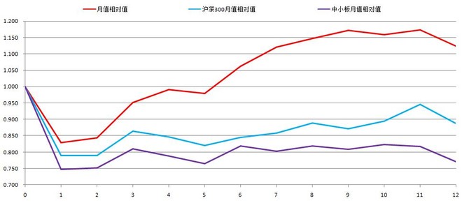 内帐_内帐收入(2)