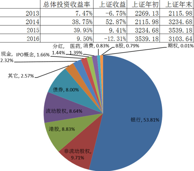 杨清柠以前全身的照片_补记以前年度的收入(2)