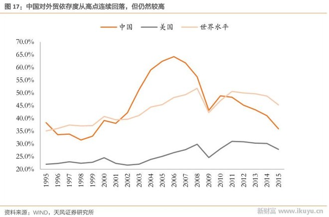 东兴市gdp_震撼 20项数据全面对比中美经济 差距比想象中大得多(3)