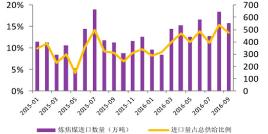 煤炭产业政策