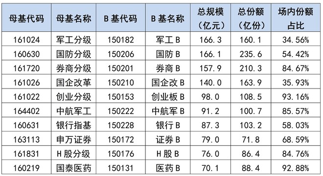 ETF和分级圈: 【2016被动指数基金大盘点】 2