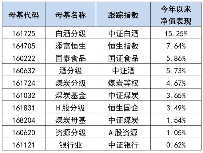 ETF和分级圈: 【2016被动指数基金大盘点】 2