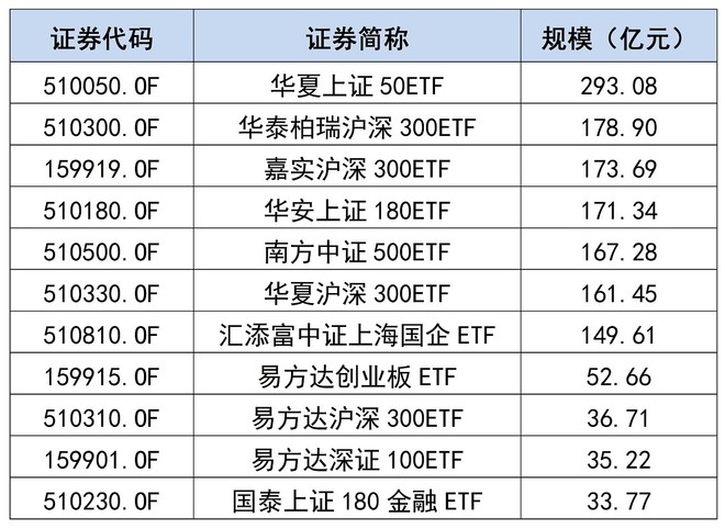 ETF和分级圈: 【2016被动指数基金大盘点】 2