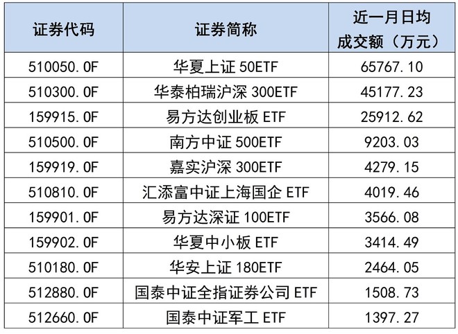 ETF和分级圈: 【2016被动指数基金大盘点】 2