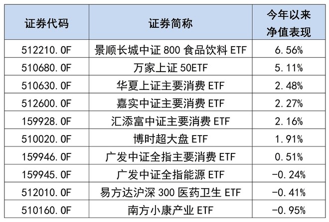 ETF和分级圈: 【2016被动指数基金大盘点】 2