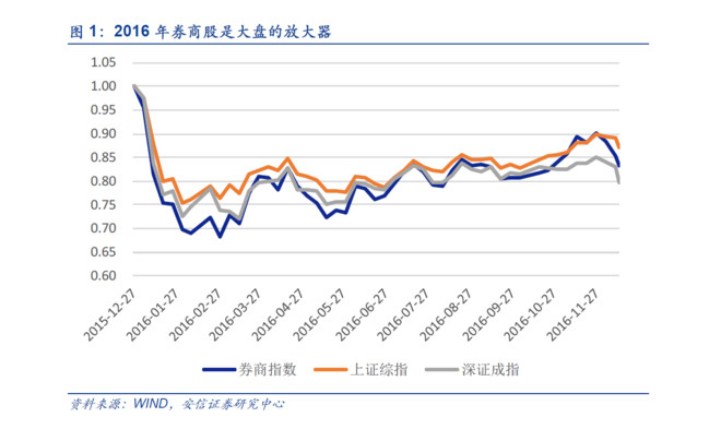 券商理财产品排行_券商收入结构(2)