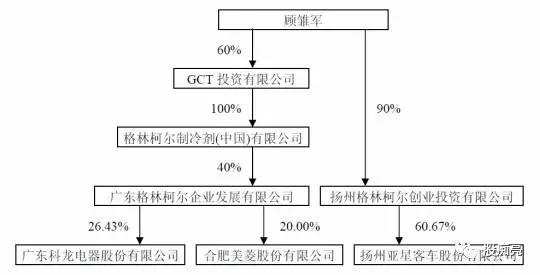 公司上市的原理是什么_上环是什么原理图片(3)