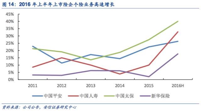 采保费_94年保费收入(3)