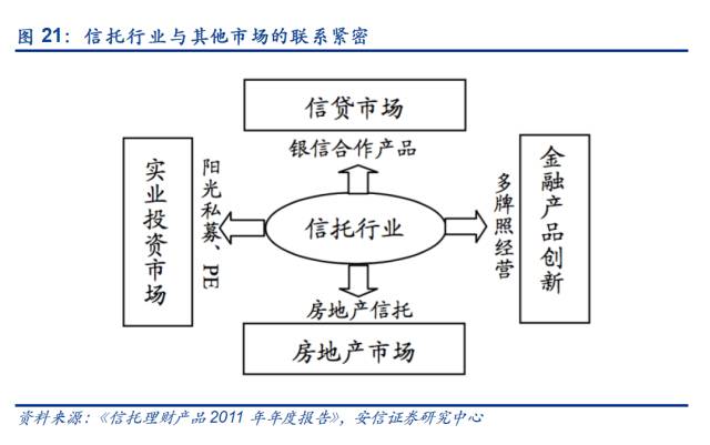 利率下行 信托行业应抓住转型机平博体育- 平博体育官方网站- 平博体育APP下载遇