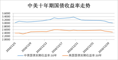 人民币引发与gdp有关系吗_多省承认GDP注水,跟你投资有大关系吗(3)