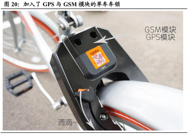 后一公里出行的千亿市场:产业链、盈利模式、