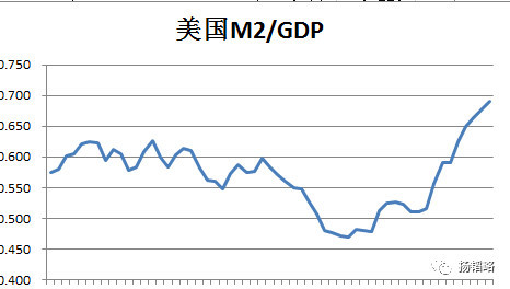 中国货币增发和Gdp_扬韬略 中国股市的牛市会延续到哪里去