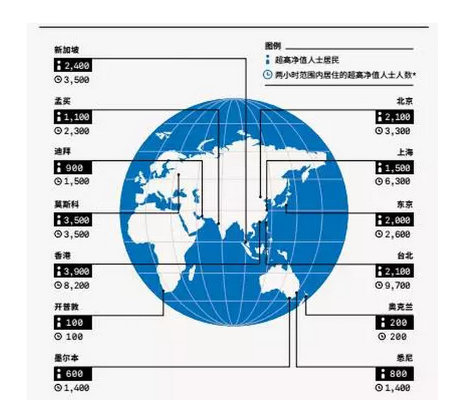 Tony吴: 超高净值人群都在投资什么?实现资产