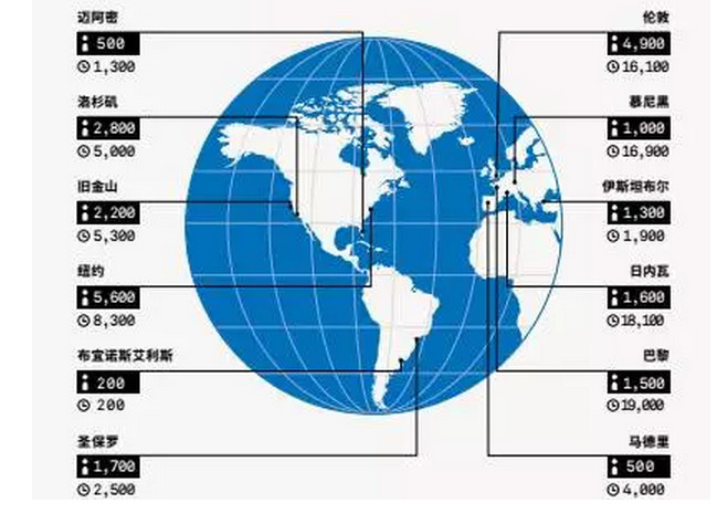 Tony吴: 超高净值人群都在投资什么?实现资产