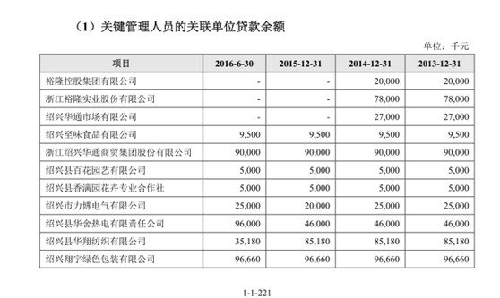 环球老虎财经: 瑞丰银行招股书之疑:股权大比例