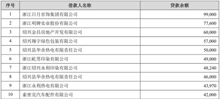 环球老虎财经: 瑞丰银行招股书之疑:股权大比例