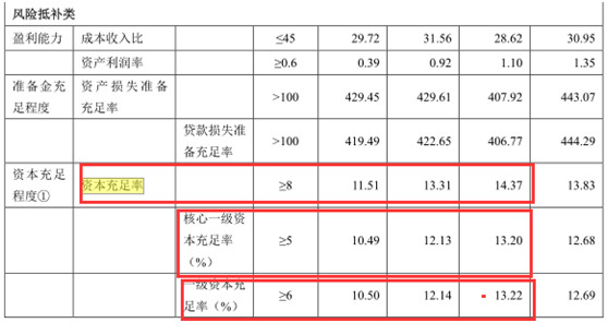 环球老虎财经: 瑞丰银行招股书之疑:股权大比例