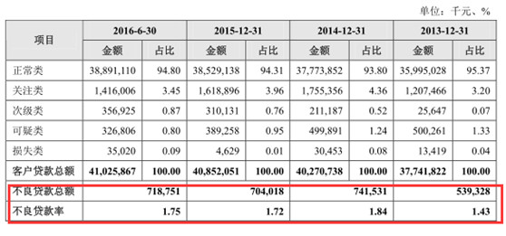 环球老虎财经: 瑞丰银行招股书之疑:股权大比例