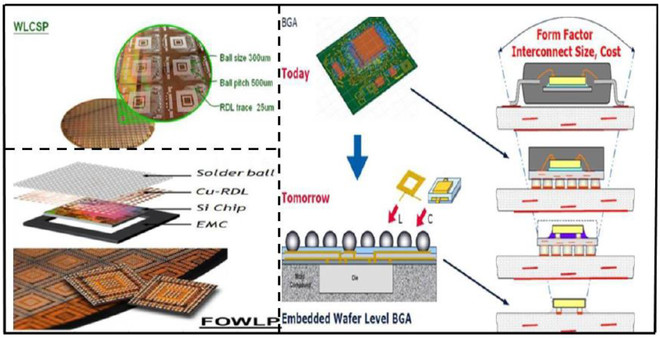 大中华小股民: 中国26座新建晶圆厂,半导体材料