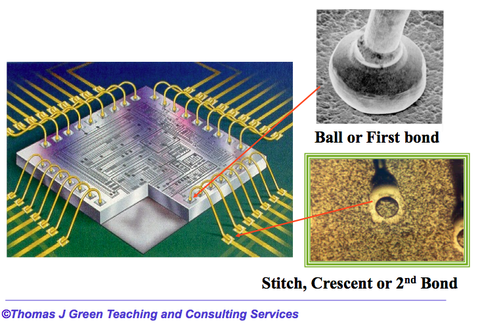 中国26座新建晶圆厂,半导体材料系列 - iphone引发锡球需求大增篇