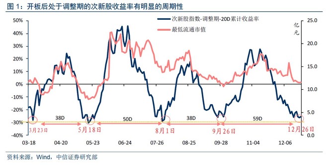 gdp和市值完全是两个概念