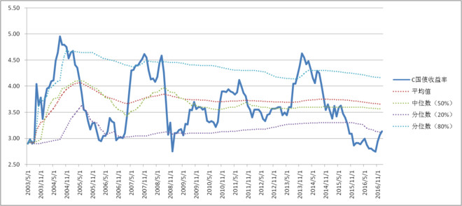 十年来中美国债与gdp_十年来首次 中美1年期国债利率惊现倒挂(3)