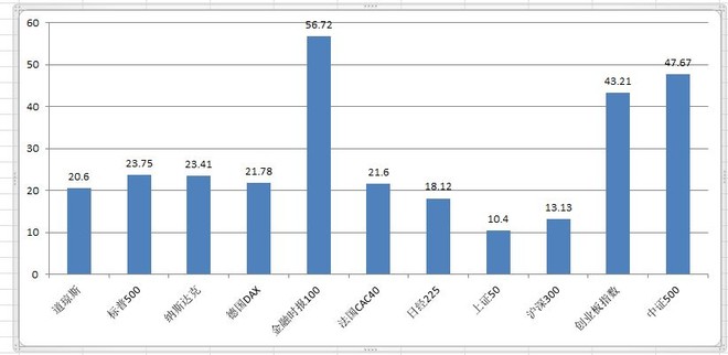 壹号本二代与gdp_北上广深 加上 武 真得合适吗(2)