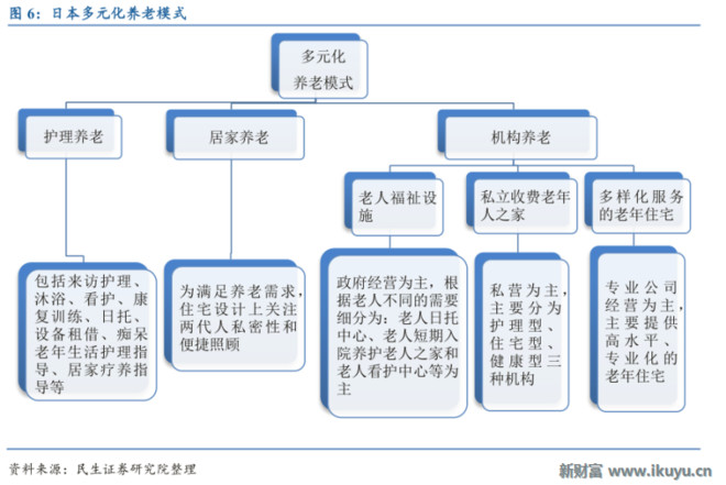 我国现有老年人口_图7:我国老年人口抚养比递增-政策简报 我国人口老龄化的趋(2)