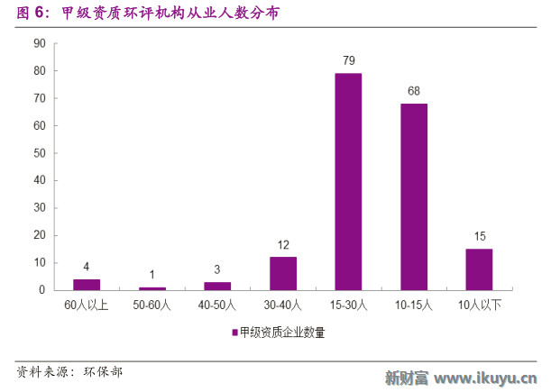 企业评价人口_人口普查(2)