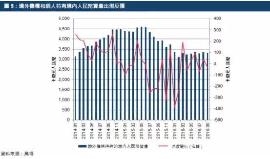 经济学中流通总量等于_经济学中需求表示范图(3)