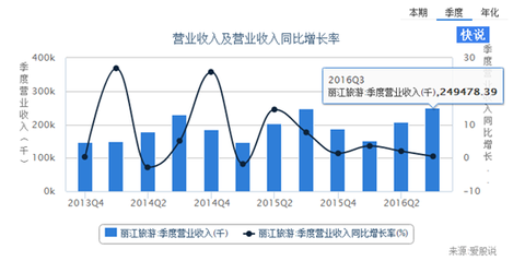 中国人口增长率变化图_收入增长率减少的影响