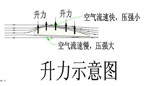 水力学水平压强分布图图片