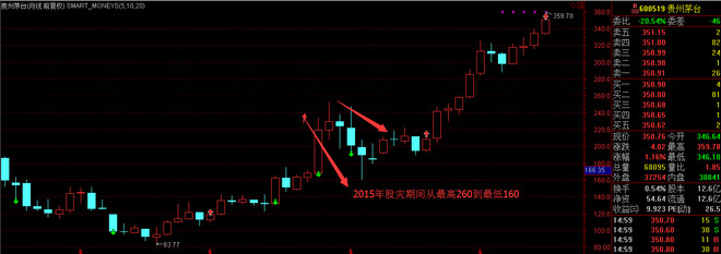 ?量化策略系统亲测给你看 一、择时 做股票,择