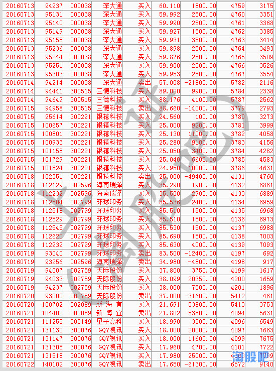 林疯狂交割单