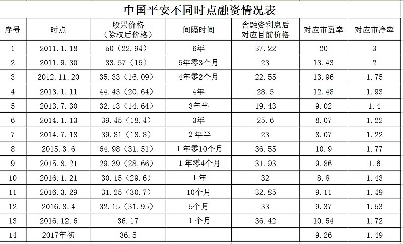 中国平安