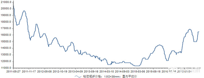 二十四节气: 【决胜中游】澳洋科技:人造棉行业