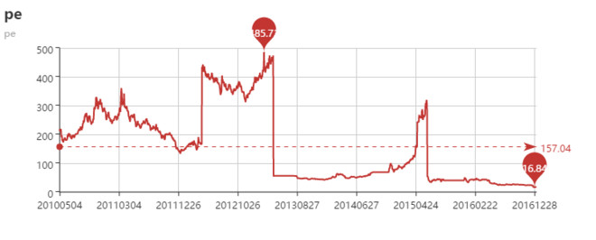 繁星518: 广汇汽车,是否值得买? $广汇汽车(SH