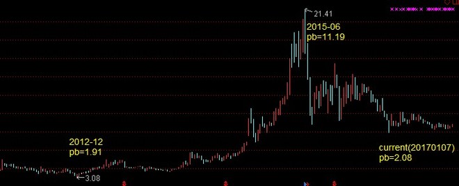 繁星518: 广汇汽车,是否值得买? $广汇汽车(SH