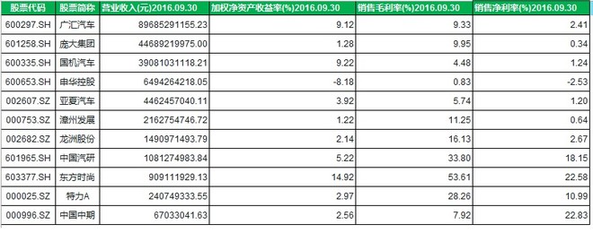 繁星518: 广汇汽车,是否值得买? $广汇汽车(SH