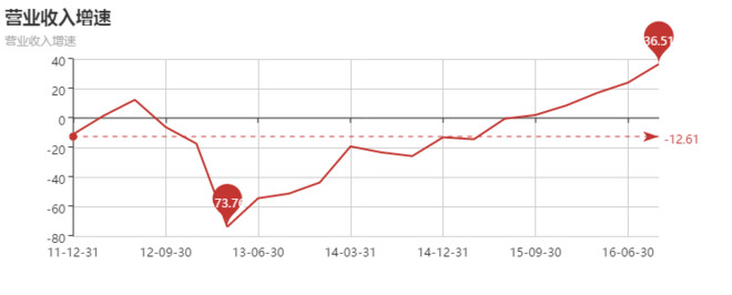 繁星518: 广汇汽车,是否值得买? $广汇汽车(SH