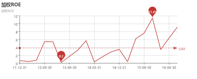 价值称重机: 广汇汽车,是否值得买? $广汇汽车