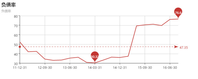 价值称重机: 广汇汽车,是否值得买? $广汇汽车
