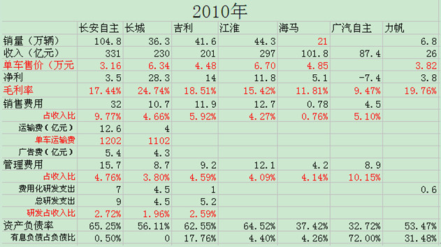 个人所得税申报表模板_所得税包括营业外收入(2)